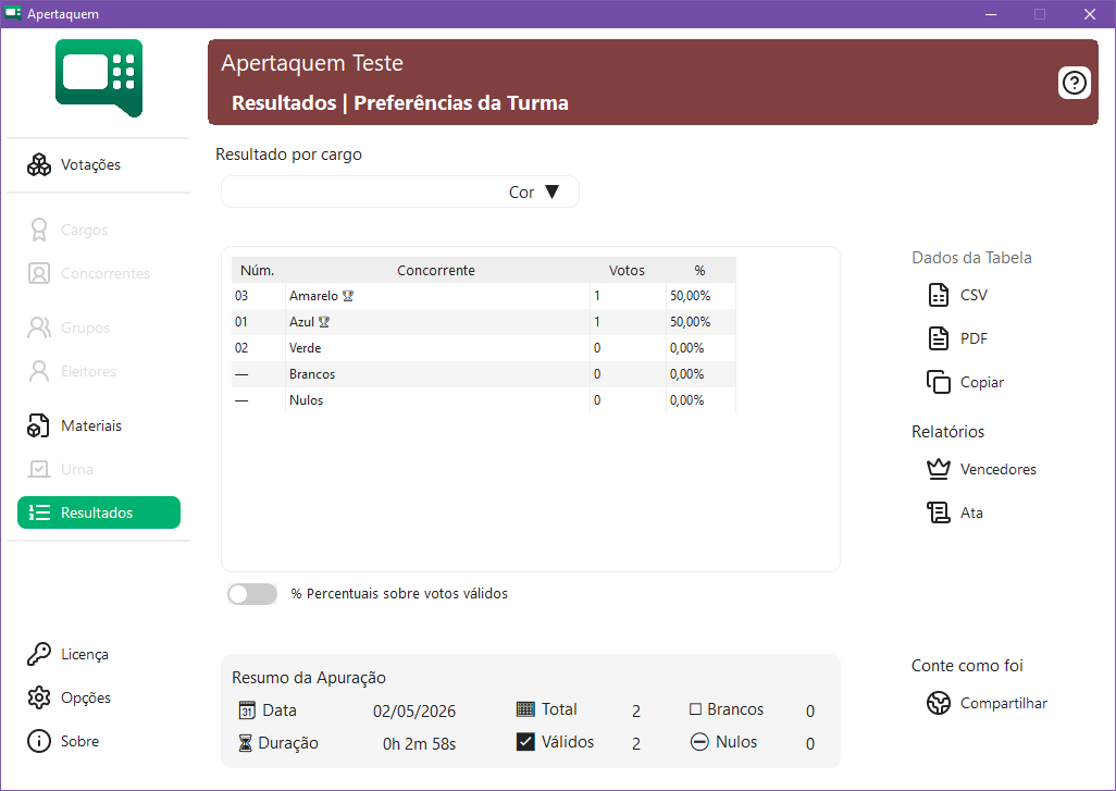 Tela Resultados do Apertaquem com letras indicando cargo, tabela de apuração, percentuais e exportações.